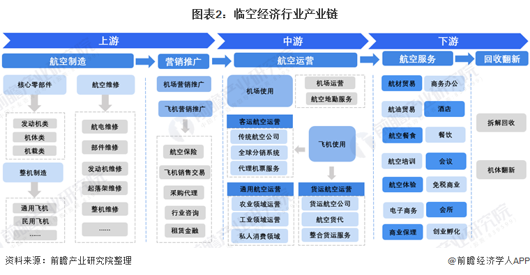 临空经济产业链中的航空机票销售代理 角色、挑战与未来趋势