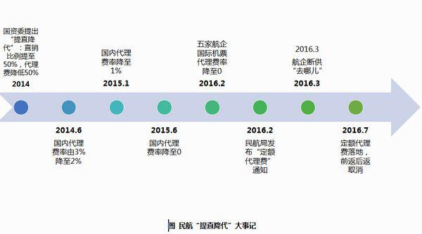 国内多家主流航空公司暂停与去哪儿网合作意味着什么?